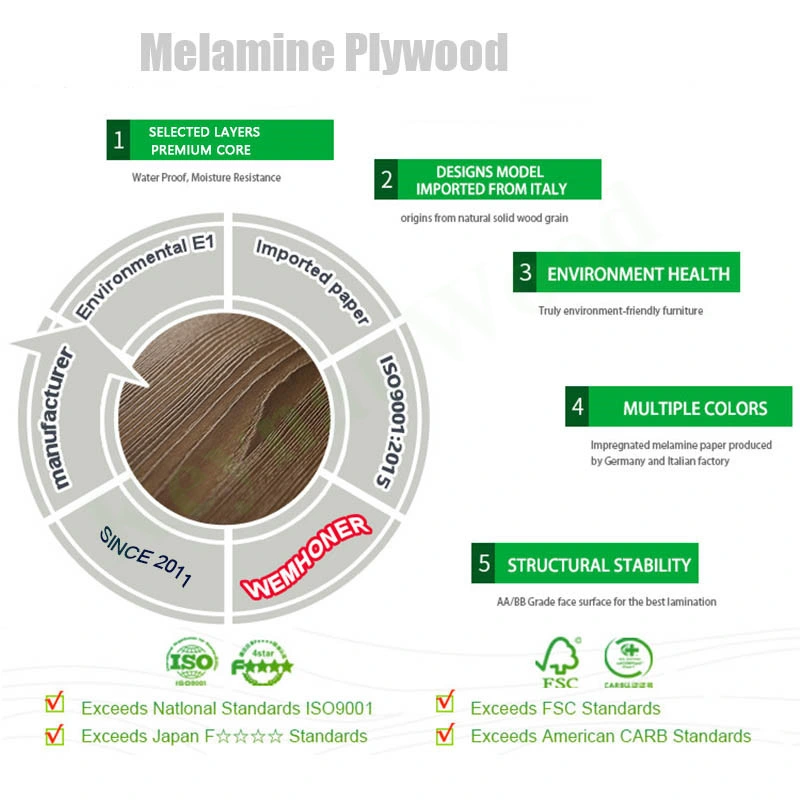 High Gloss Melamine Board HPL Sheet Price Formica Faced Plywood